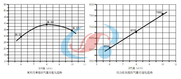 管式曝氣器5.jpg