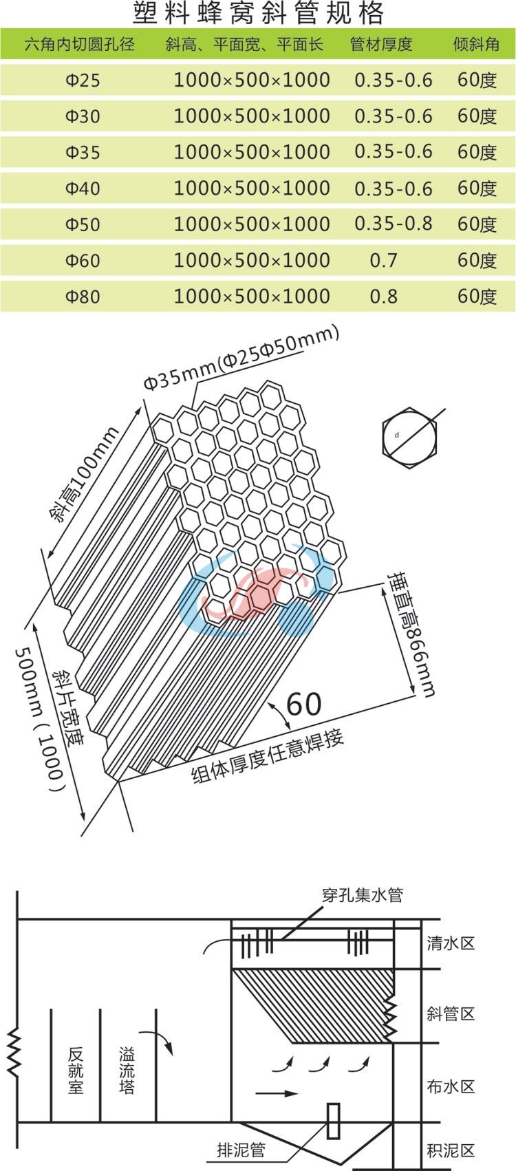 六角蜂窩斜管填料1.jpg